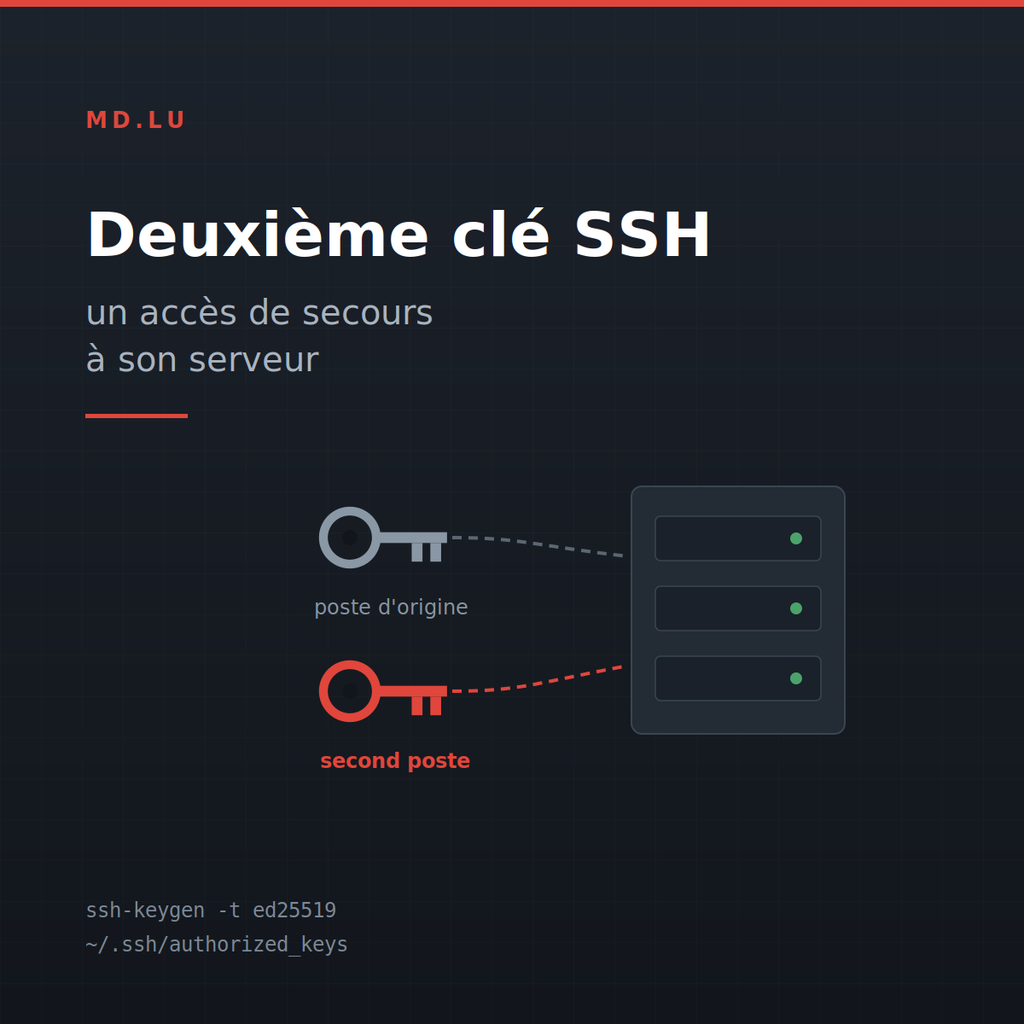 deuxième clé SSH ajoutée sur un serveur Linux